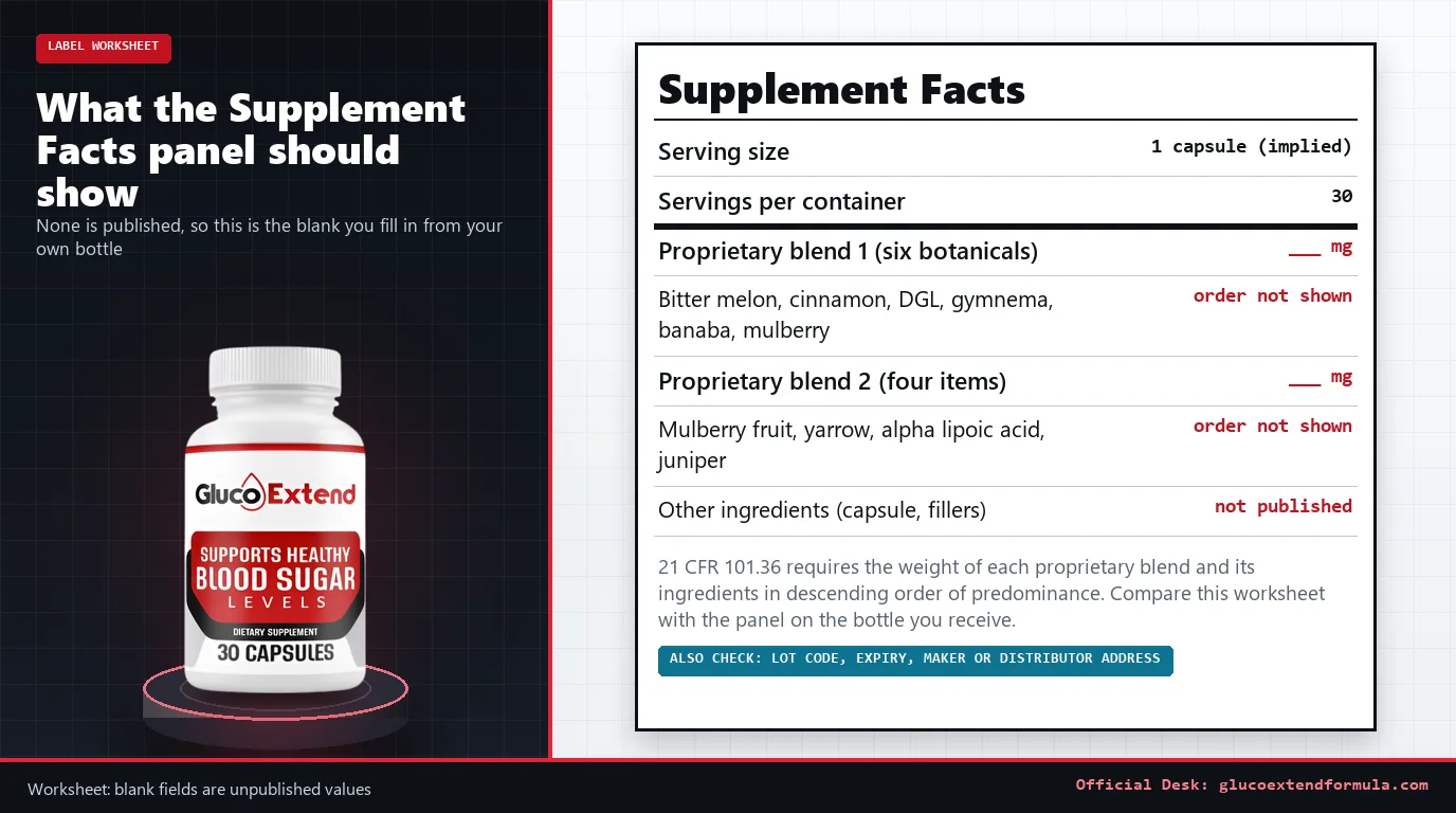 Gluco Extend bottle next to a Supplement Facts worksheet with blank blend weights marked as not published